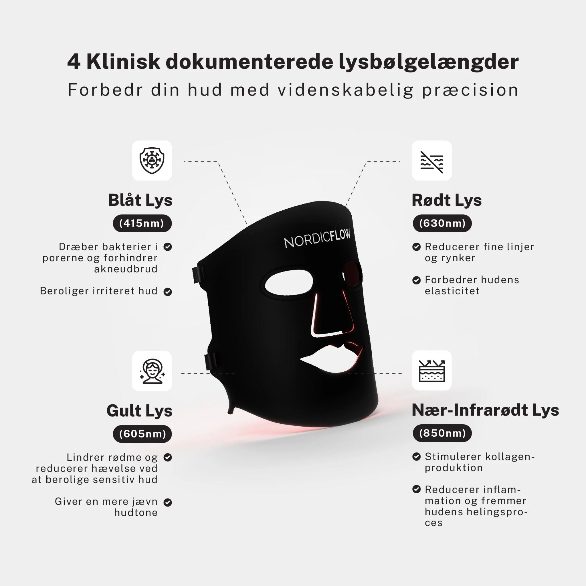 led maske med funktioner og fordele fremvist